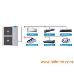 美的空調售后服務與家用電器支持